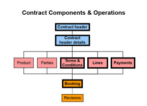 contract_components